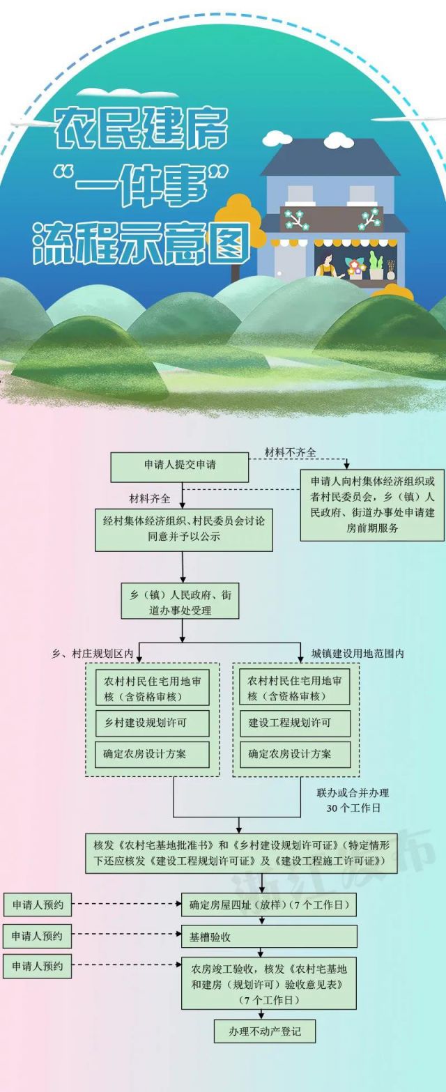 农村盖房子步骤图片图片