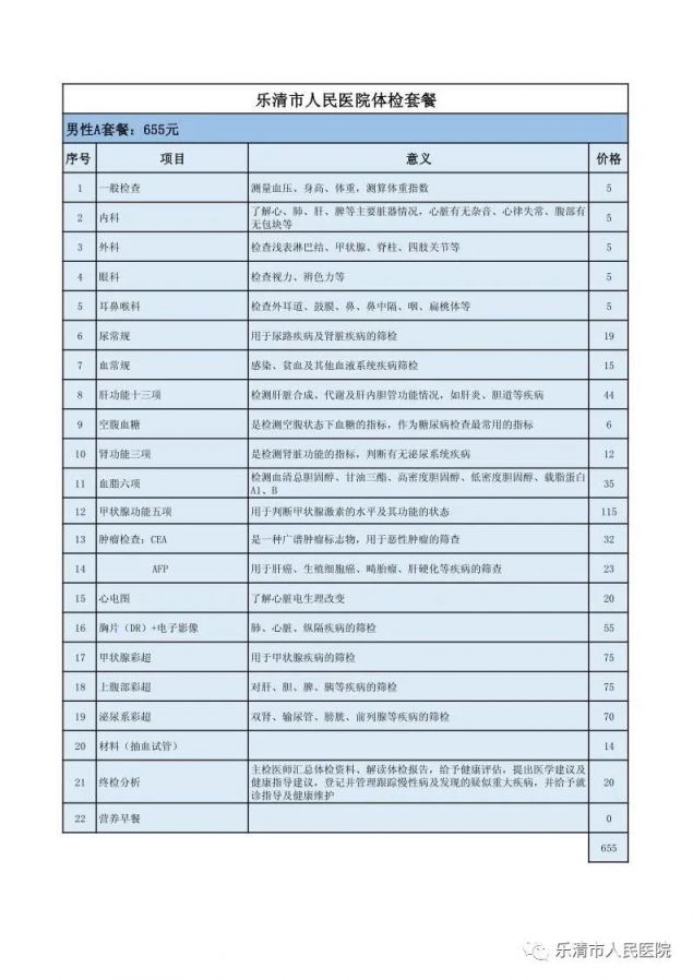 解读现代人健康体检套餐的多样选择与明智决策