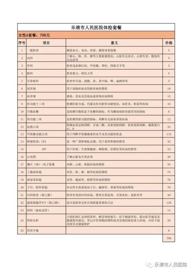 体检套餐咨询