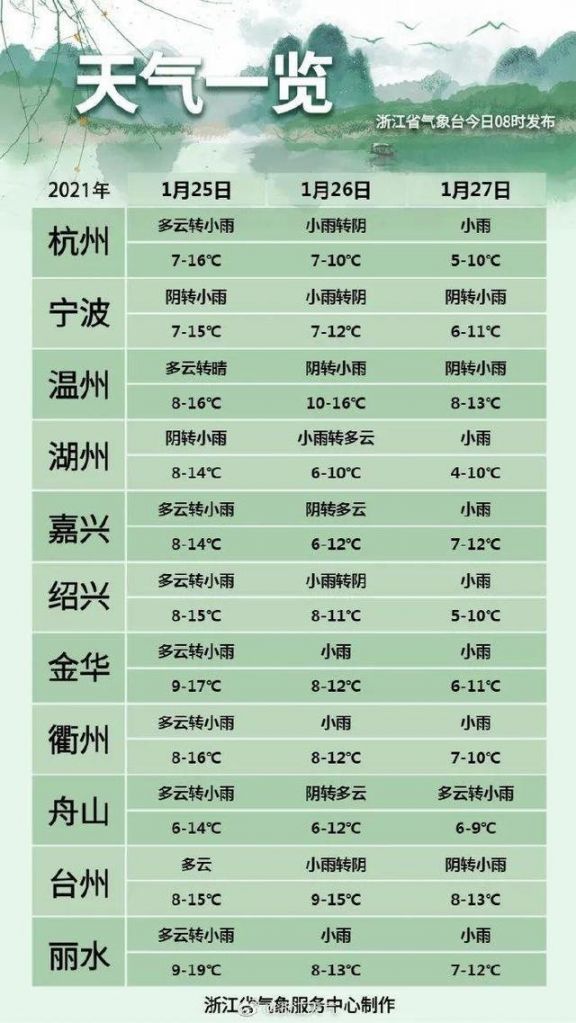 2021年温州冷空气最新消息