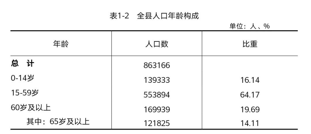 平陽縣2020年第七次全國人口普查主要數據公報