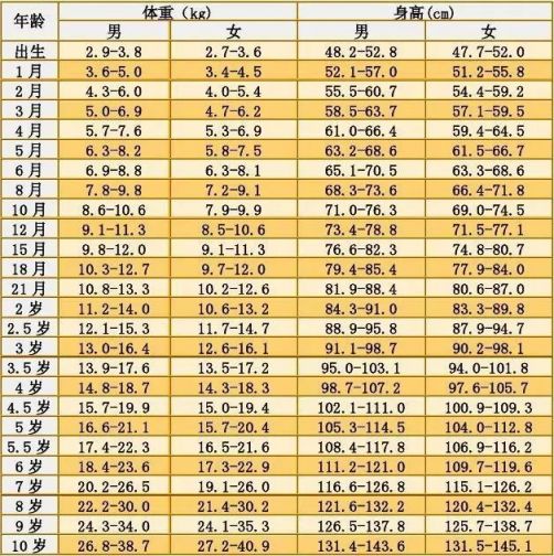 01,身高增長緩慢或身高低於同年齡平均身高者,參考如圖:適宜人群