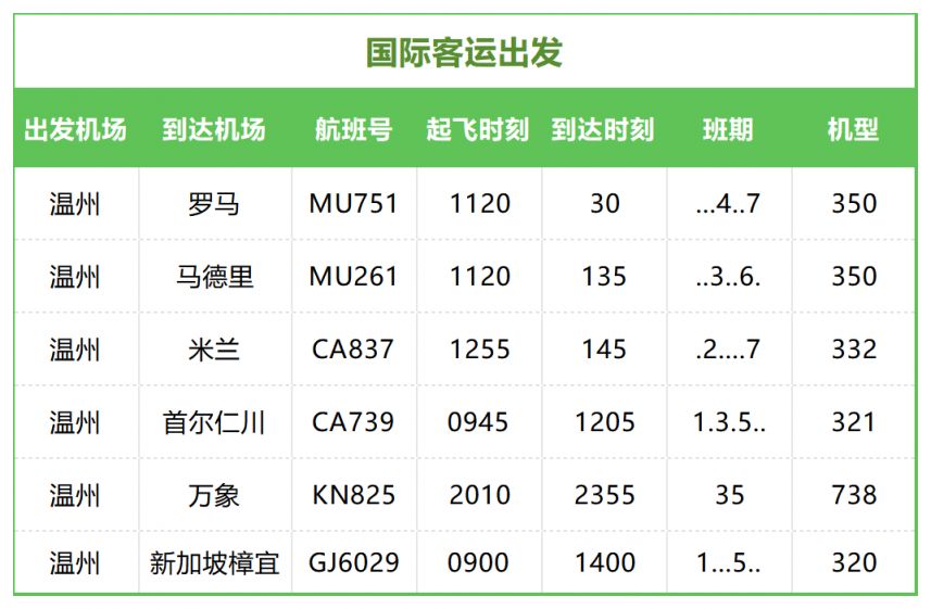 2026温州机场最新航班时刻表（持续更新）
