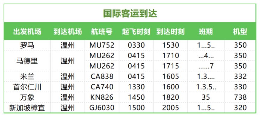 2026温州机场最新航班时刻表（持续更新）