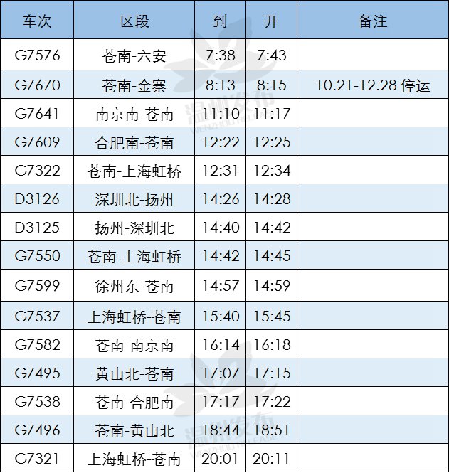 2020溫州列車調整具體車次時刻表