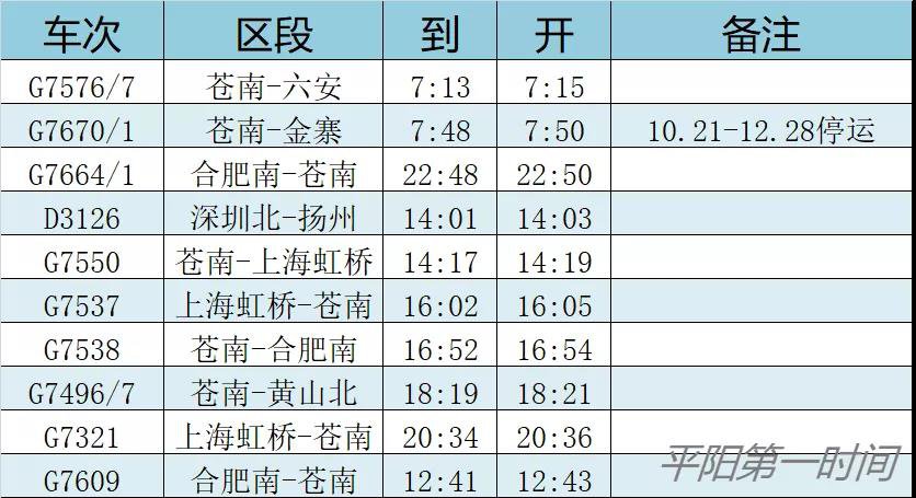 2020鐵路調圖平陽列車調整最新消息10月11日