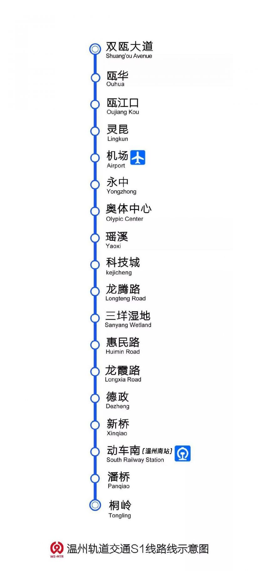 温州地铁s1号线站点信息双瓯大道 — 瓯华 — 瓯江口 — 灵昆 — 机场