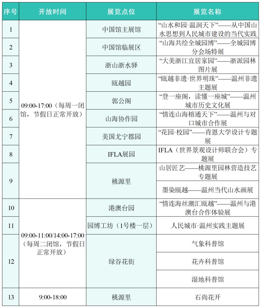 2026温州园博会游览攻略（简介+园区展陈+交通）