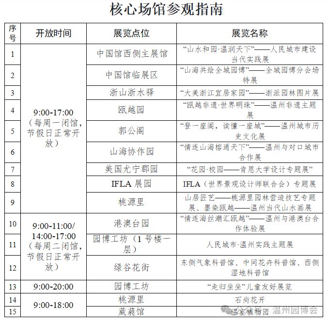 温州园博园交通全攻略（园区总览+入口+停车+园内通车）