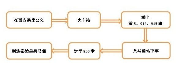 西安火车站出发详细介绍