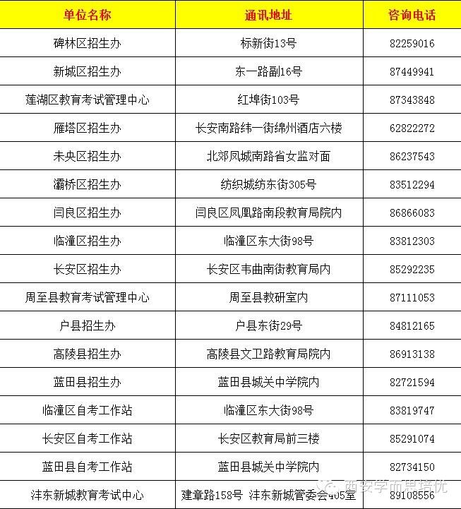 中学招生电话