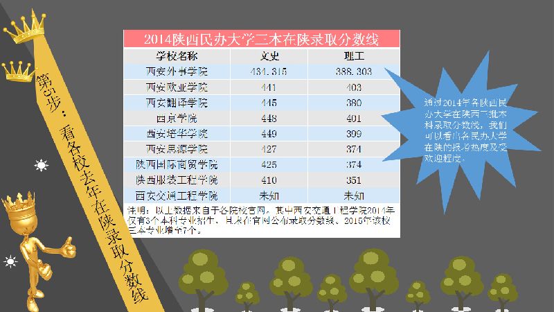 陕西国际商贸学院7 西安思源学院8 陕西服装工程学院9 西安交通工程