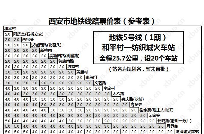 西安地铁5号线票价表