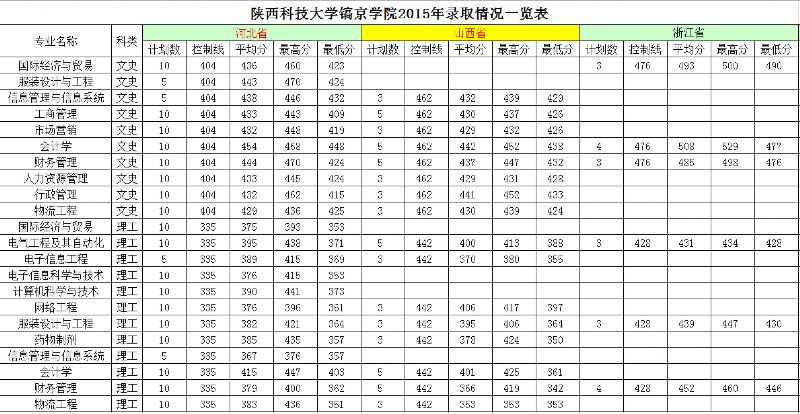 2016陝西科技大學鎬京學院報考指南