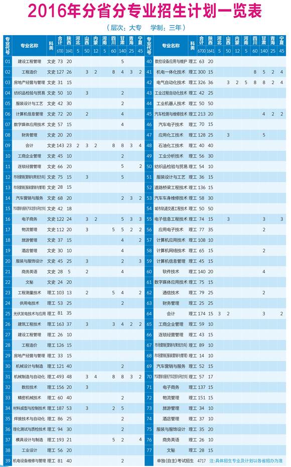上海交通大学计算机培养计划_上海交通大学励学计划_上海交通大学致远计划名单