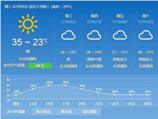 西安今日天氣預報