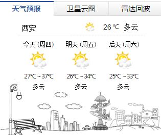 西安今日天氣預報