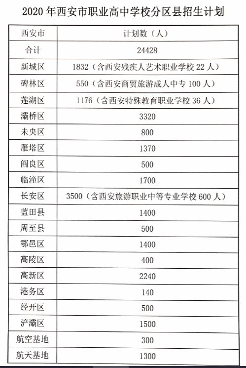 西安专科学校排名榜图片