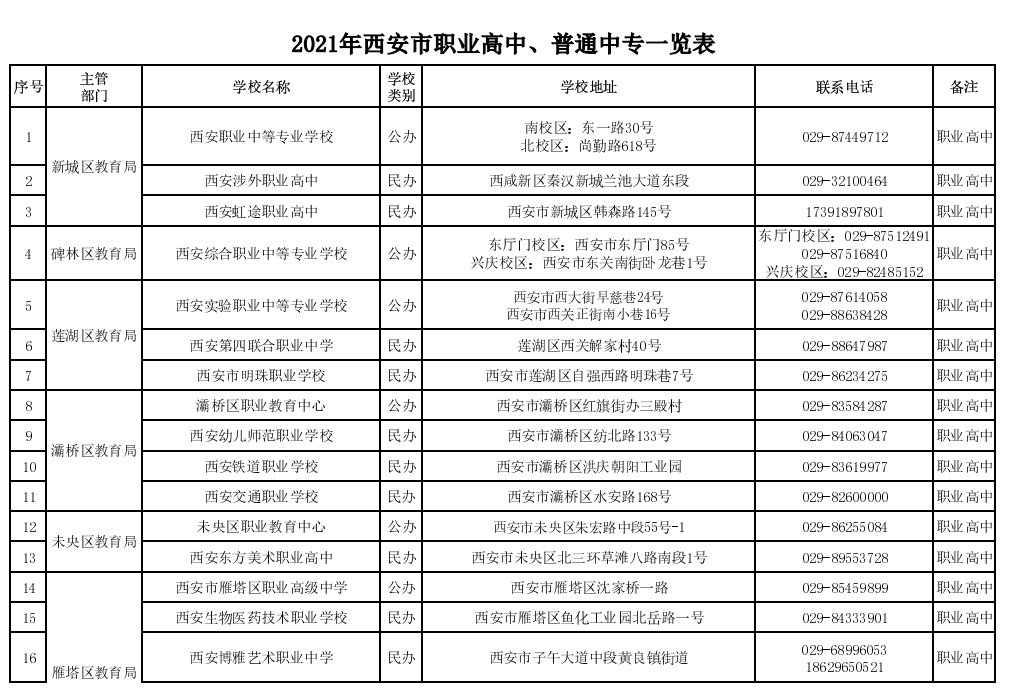 西安专科学校排名榜图片