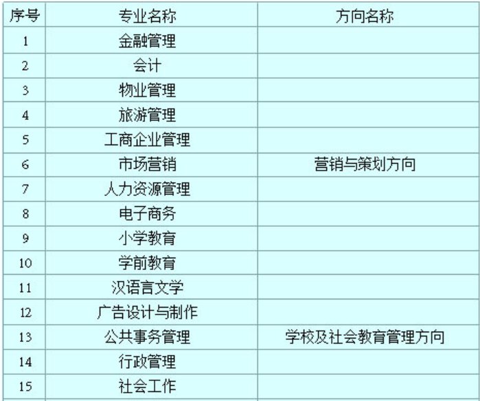 2021西安國開大學招生專業有什麼