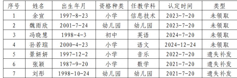 西安临潼区2025上半年中小学及幼儿园教师资格认定结果及发证公告