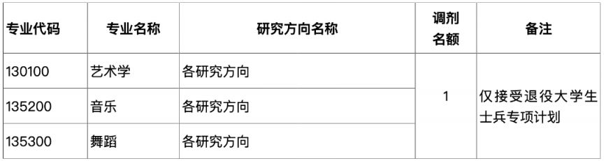 西安音乐学院2026年硕士研究生招生考试调剂复试工作办法