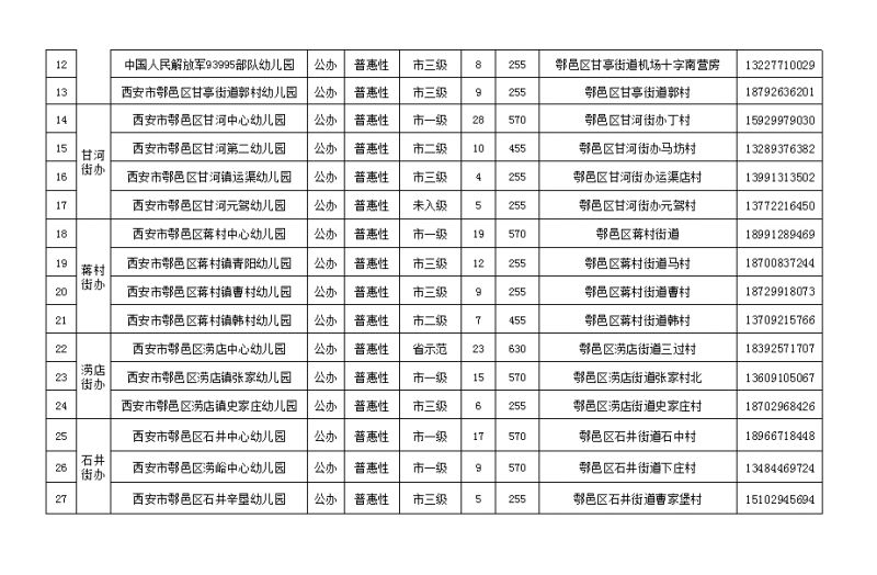 【本地资讯】西安鄠邑区2026秋幼儿园信息统计