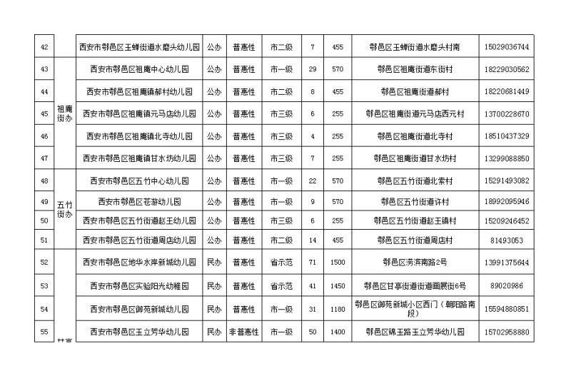 【本地资讯】西安鄠邑区2026秋幼儿园信息统计
