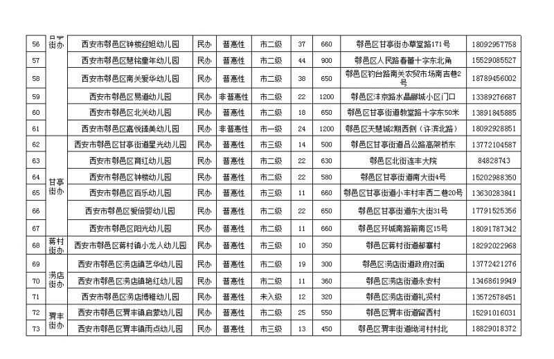 【本地资讯】西安鄠邑区2026秋幼儿园信息统计