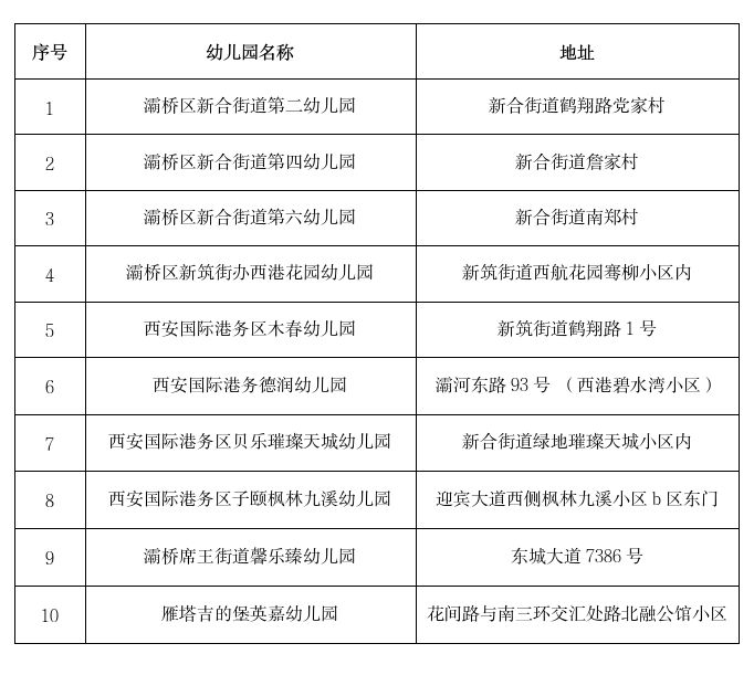 【本地资讯】西安浐灞国际港教育局2026年拟开设23岁托班幼儿园名单