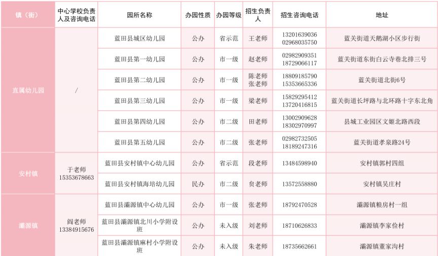 【本地资讯】蓝田县2026年幼儿园公示（招生咨询+地址）