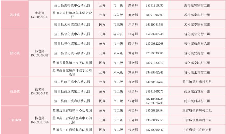 【本地资讯】蓝田县2026年幼儿园公示（招生咨询+地址）