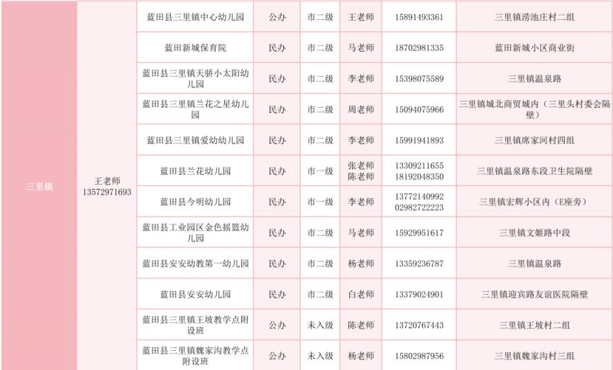 【本地资讯】蓝田县2026年幼儿园公示（招生咨询+地址）