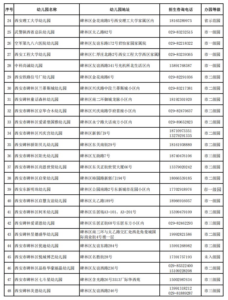 【本地资讯】2026年西安市碑林区幼儿园招生咨询信息表