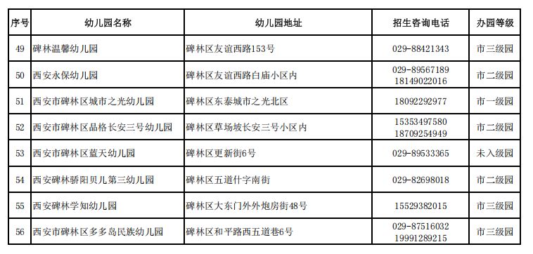 【本地资讯】2026年西安市碑林区幼儿园招生咨询信息表