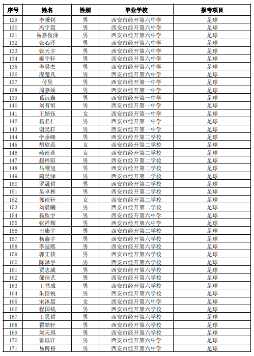 【本地资讯】2026年西安市经开区中考体育艺术特长生资格审查合格名单公示