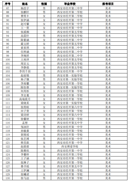 【本地资讯】2026年西安市经开区中考体育艺术特长生资格审查合格名单公示