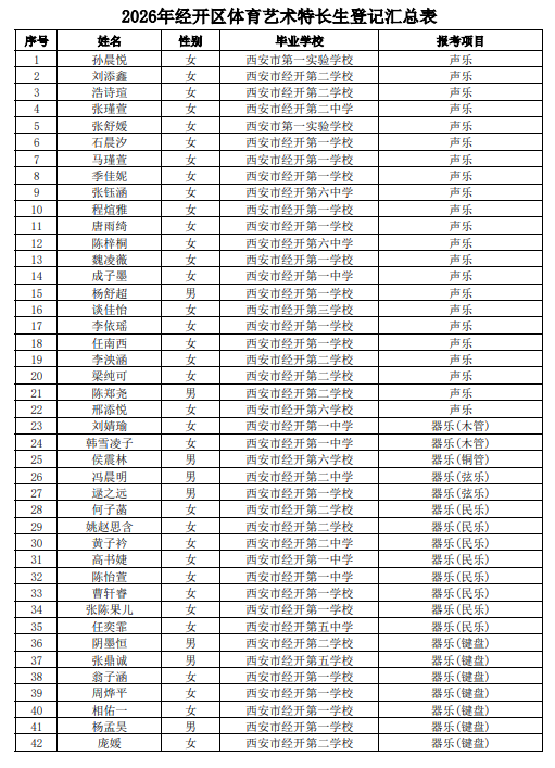 【本地资讯】2026年西安市经开区中考体育艺术特长生资格审查合格名单公示