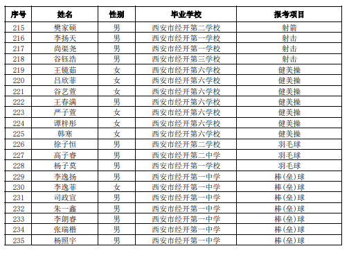 【本地资讯】2026年西安市经开区中考体育艺术特长生资格审查合格名单公示