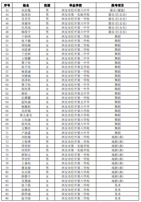 【本地资讯】2026年西安市经开区中考体育艺术特长生资格审查合格名单公示