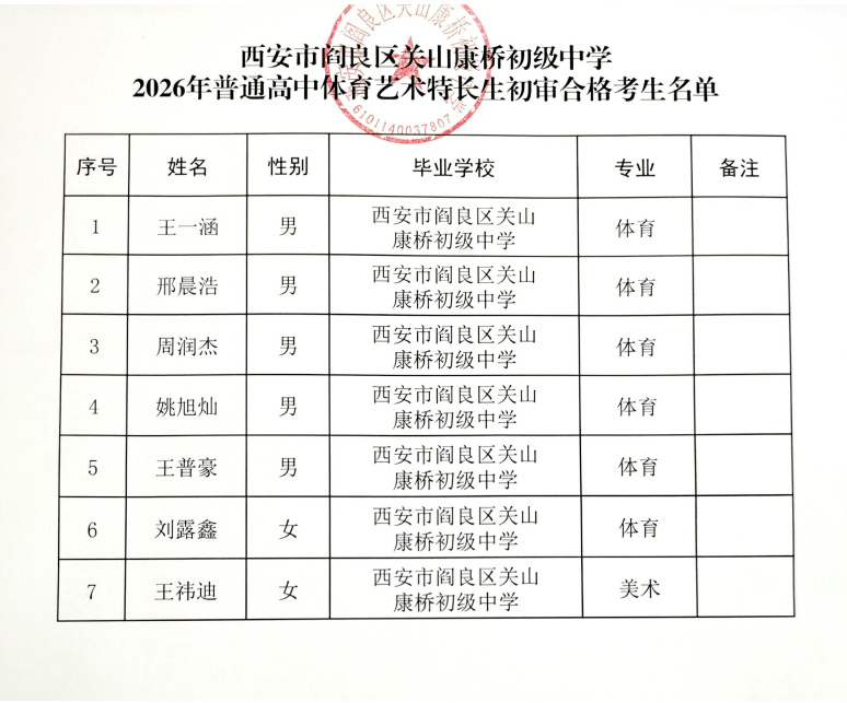 【本地资讯】西安市阎良区多所学校特长生资格审核合格名单公示