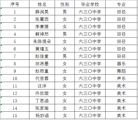 【本地资讯】西安市阎良区多所学校特长生资格审核合格名单公示
