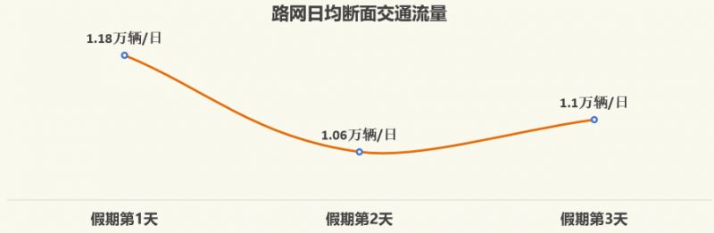 【本地资讯】2026年端午假期西安市普通干线公路网出行服务指南