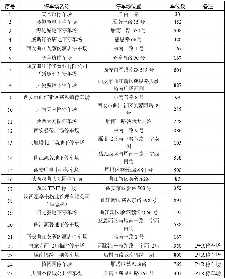 【本地资讯】2026年西安市端午节最全停车信息指南
