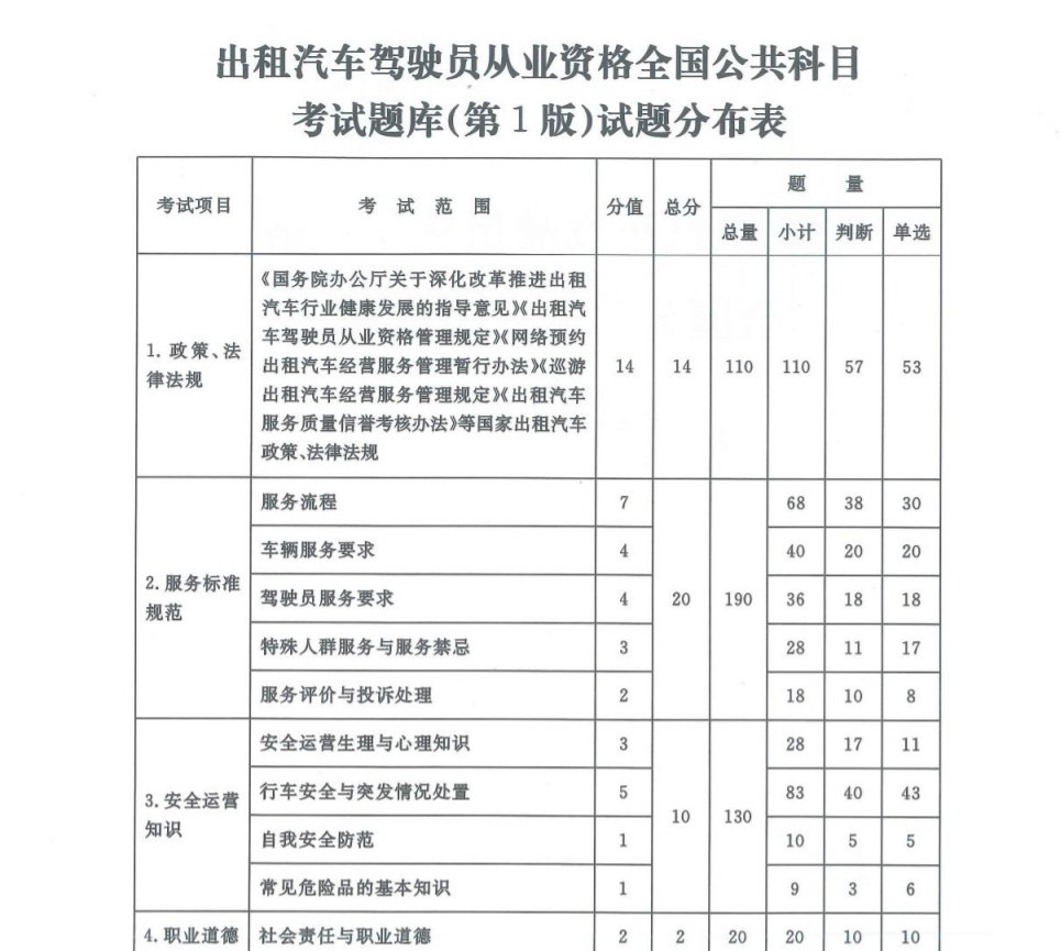 出租资格证图片_2023出租车资格证多少钱_出租资格证如何办理多少钱