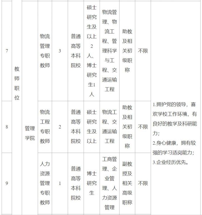 2021西安財經大學行知學院招聘公告