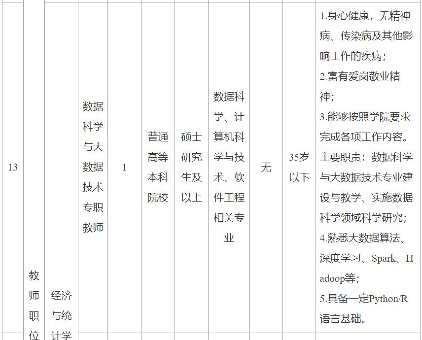 2021西安財經大學行知學院招聘公告