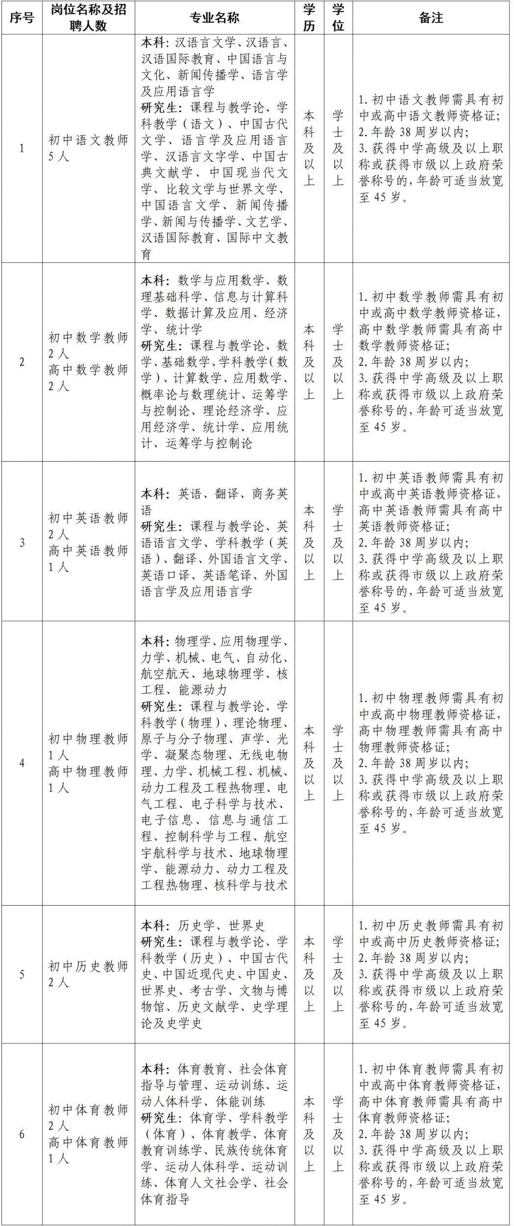 2026西安市曲江第二中学招聘公告