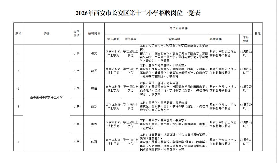 2026西安市长安区第十二小学招聘公告