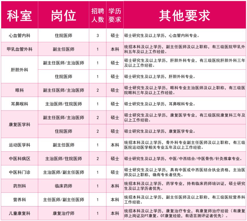 2026年西安高新医院招聘公告（4.16）